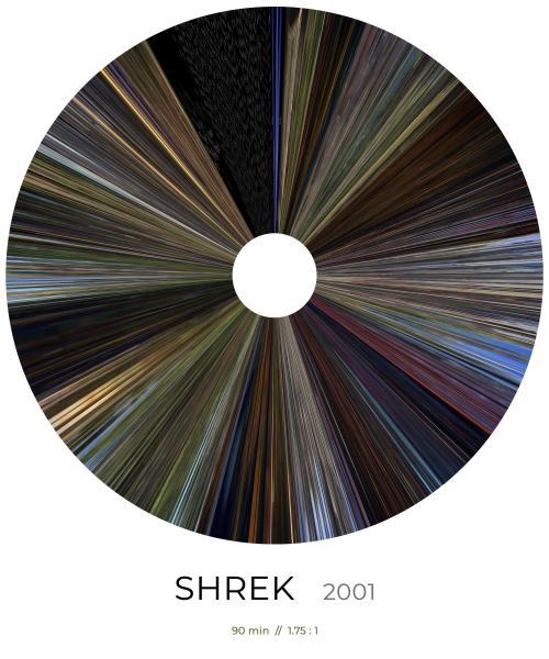 thecinematicshots: The beautiful colors of Oscar Winning Animated movies.If you want a poster like t