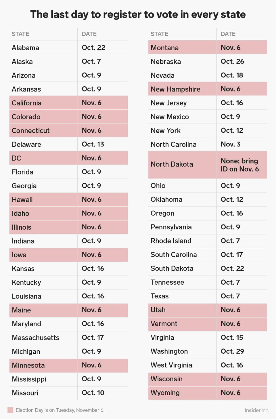 businessinsider:All the dates and deadlines you need to know before voting in the