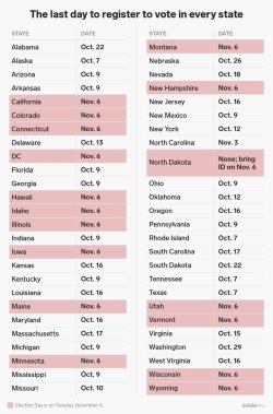 businessinsider:All the dates and deadlines you need to know before voting in the 2018 Midterm Elections