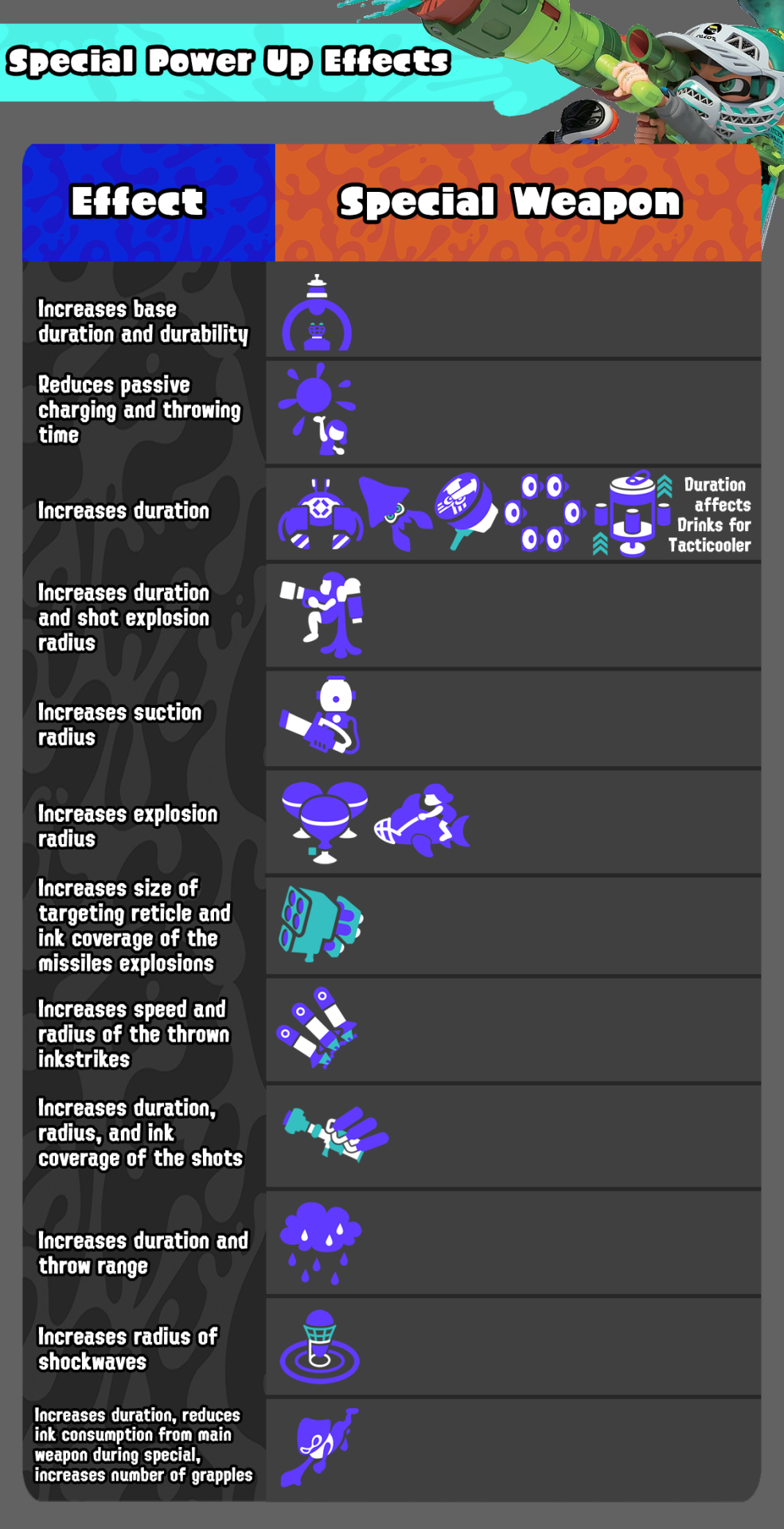 Special Power Up Effects Guide As Well :3