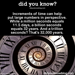 did-you-kno:  Increments of time can help put large numbers in perspective. While a million seconds equals 11.5 days, a billion seconds equals 32 years. And a trillion seconds? That’s 32,000 years.   Source