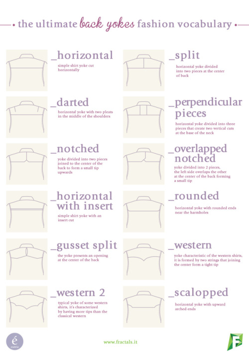 Guide to Back Yokes and Yokes Infographics from EnerieWriters continue to reblog these infographics 