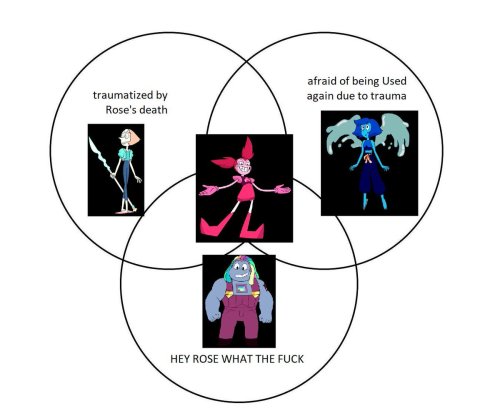 inbarfink: Steven Universe Character Analysis