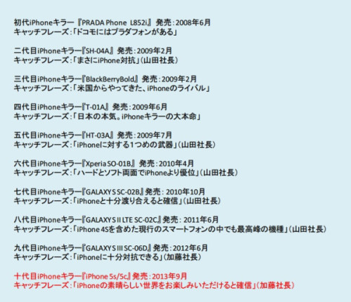 koshian:   (via ドコモのiPhoneキラーが十代目にして、他社のiPhoneを殺しにかかるとは感慨深いものですね。　… on Twitpic) 