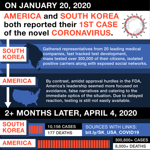 Sex datarep:  South Korea and America reported pictures