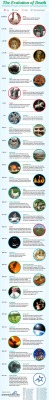 Infographic on evolution of death rituals throughout history.  full size https://mysendoff.com/wp-content/uploads/2012/07/evolutionofdeath.jpg