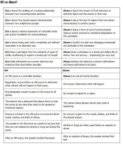 pussymodsgalore  Some essential rules for Dominants and submissives and anyone else involved in BDSM. Many of the practices engaged in can result in temporary or permanent pussy modification, (The definition of BDSM is &ldquo;Bondage and Discipline, Sadis