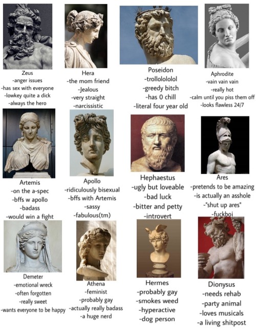 the-lunar-lorkhan: seamonstersofthepast: phantasmfairy: Tag yourself I’m Athena I’m prob