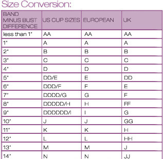 european to american bra sizes