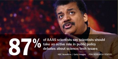 pewinternet:American scientists believe they face a challenging environment. The vast majority of th