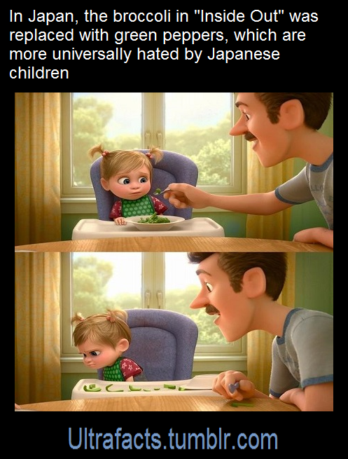 ultrafacts:  (Fact Source)