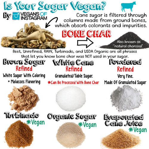 Bone char is used to filter impurities in sugar and to strip away the brown color. It’s produced usi