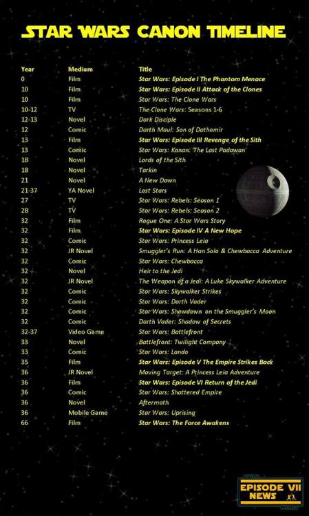 tiexpilot: richard-is-bored: The new Star Wars canon Fixed so it complies with the Galactic Sta