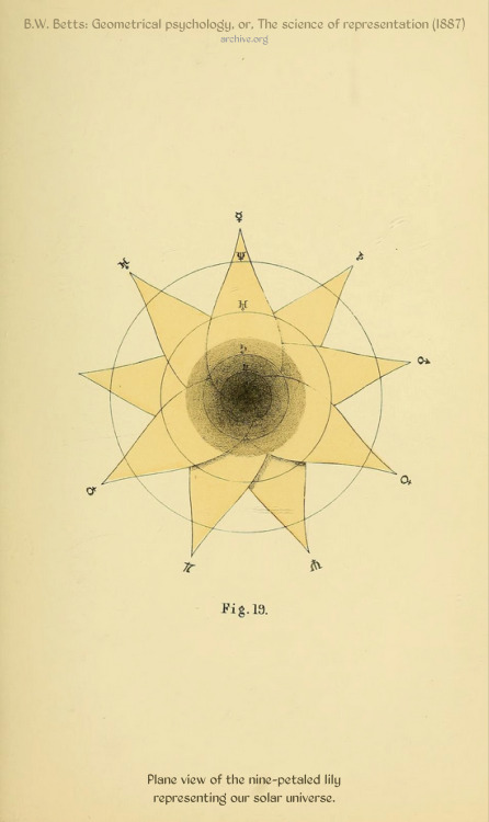 geometrymatters:B.W Betts - 1887 &ldquo;Geometrical Psychology or The Science of Representatio
