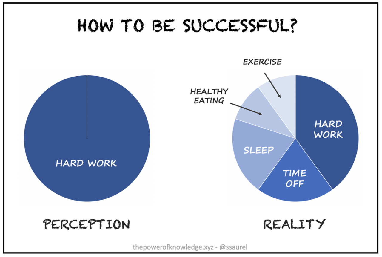 Inspiration And Motivation Inspiration And Motivation
