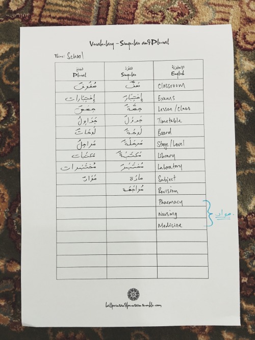 ballpointandfountain:See my Arabic vocabulary printables in action. Nouns: Singular and Plural f