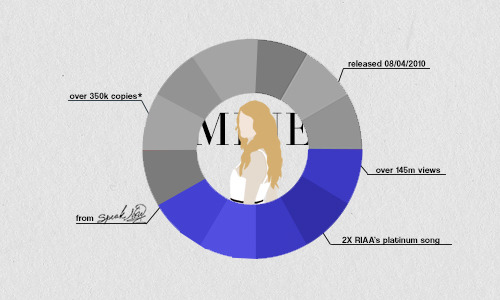 weheartswifties:  weheartswifties-blog: taylorswift&rsquo;s successful leading