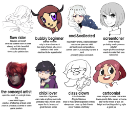 dragonsroarart:Wanted to make my own! Tag yourself!:3