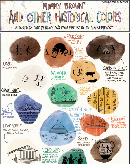 americaninfographic: Historical Colors