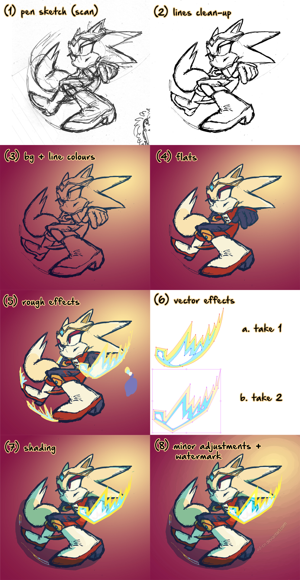 Sonic Art Resources — sonichedgeblog: All of Sonic's standard sprites