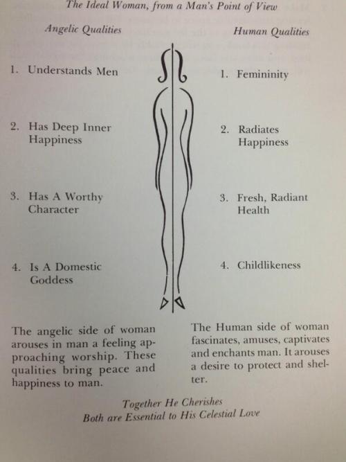 christiannightmares:  Christian book from 1974 illustrates the ‘ideal’ woman from a man&