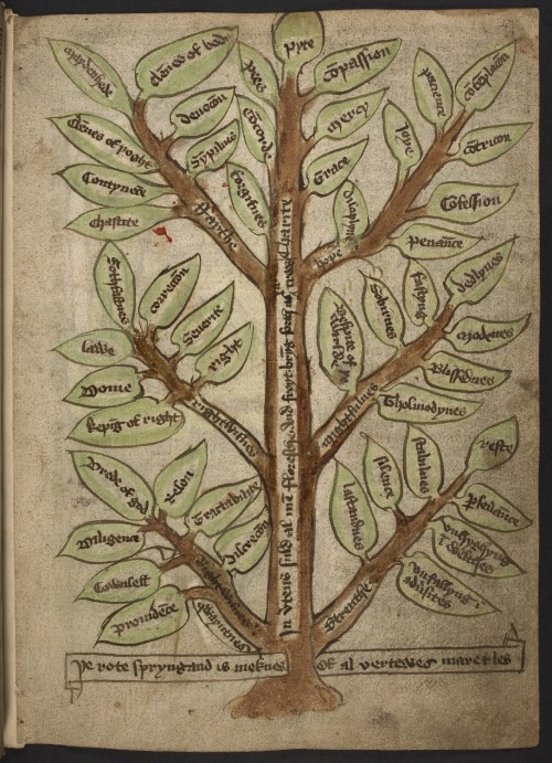 The tree of virtues, bearing leaves such as ‘Diligence’, ‘Mercy’ and ‘Reson’ (London, British Librar