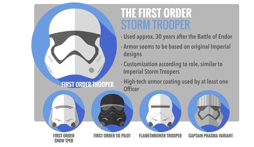 anatoref:  Storm Trooper Evolution 