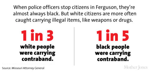 jessehimself:  journolist:  Here’s a by-the-numbers look at who lives in Ferguson, who’s in charge, who gets stopped by police, and more.  public officials should represent the public. let this legislative/elected official disparity be a lesson to