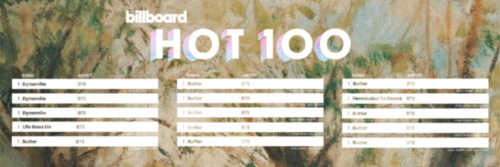 All Of BTS Billboard Hot100 No. 1s Headers