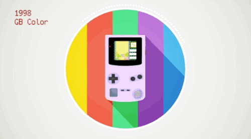 Brief history of Nintendo handheld video consoles by Dadot