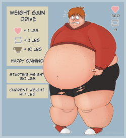 puddingmaid:  Ryan’s weight gain drive