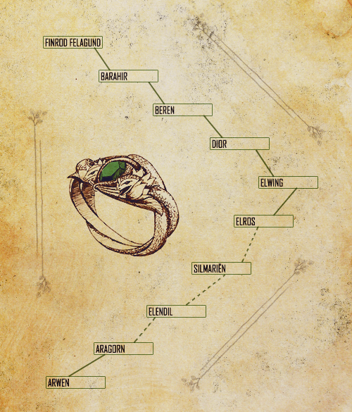 dalpuri:Middle-earth History Meme: ½ Objects: The Ring of BarahirThe Ring of Barahir was give