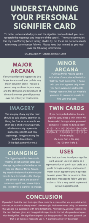 witchsaidwhat: I am happy to present my own Wamily’s version of finding your signifier card using a 