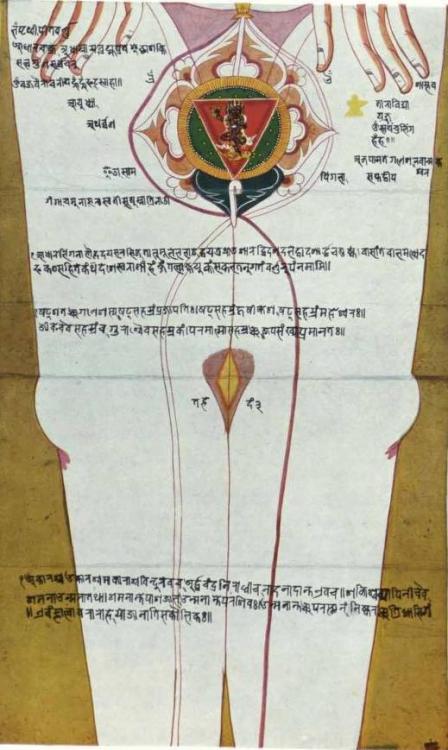 Unknown, Tantric Art, IndiaFrom the bookTantra art its philosophy and physics by Ajit Mookerjee,1971