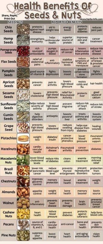 zengardenamaozn:    You should also eat a wide range of foods to make sure you’re getting a balanced diet and your body is receiving all the nutrients it needs.  