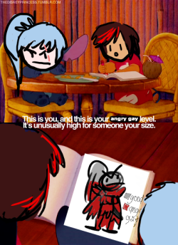 spaceysquid:  so basically . i dont have photoshop so . so i did this myself. credit to dori for angry tiny weiss