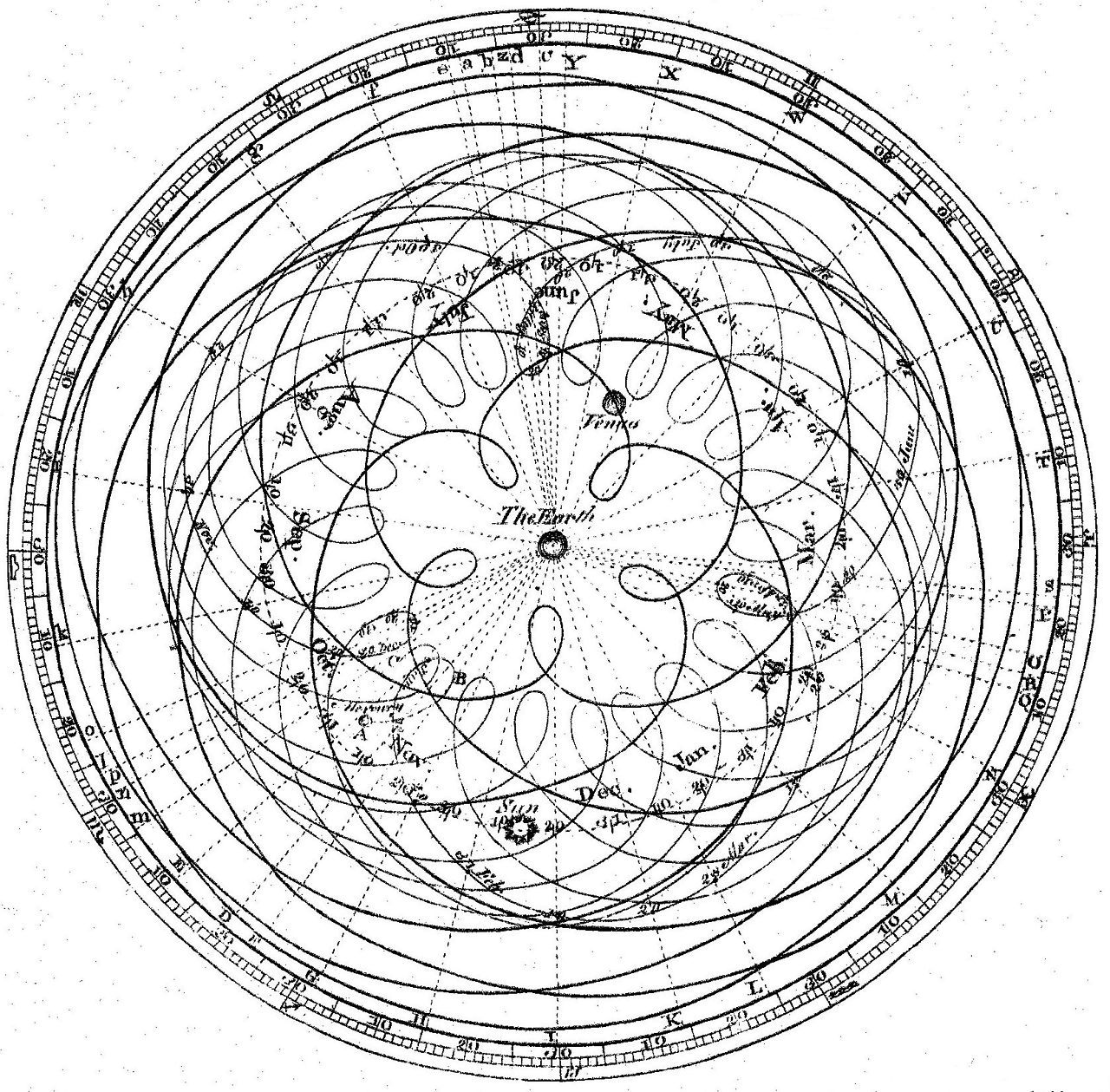 Geocentric Map Of The Solar System Maps On The Web Tumblr Ooab23emLI1rasnq9o1 1280