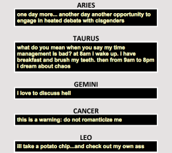 scorptaire:the signs as shitposts  I&rsquo;m a Capricorn and that&rsquo;s so very accurate