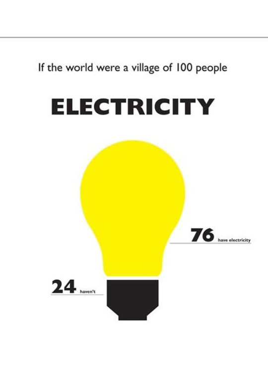 theinturnetexplorer:  If the world were a village of 100 people…