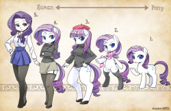 Types - Rarity.