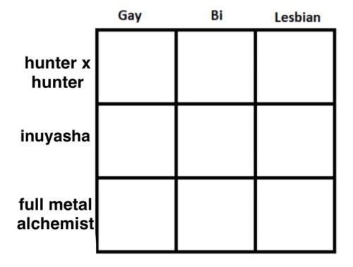 birthcharts:hey gays