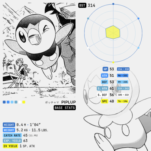 Sinnoh Pokémon → Piplup, the Penguin PokémonPiplup (Japanese:ポッチャマPochama) is a light blue, peng