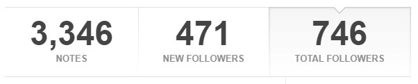 aestheticc-meme:  Mommadonna.Thanks for 700 followers. Didn’t think I’d get past