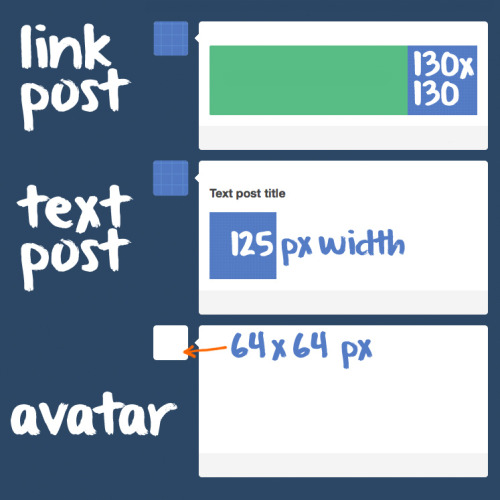 unwrapping:  Tumblr Dashboard Image Sizes: Photo post: 500 by 750 pixels for dashboard view; 1280 by 1920 pixels for high-res version (except for superwide panoramas). Photoset: 500-pixel width for one image in a photoset row. 245-pixel width for two