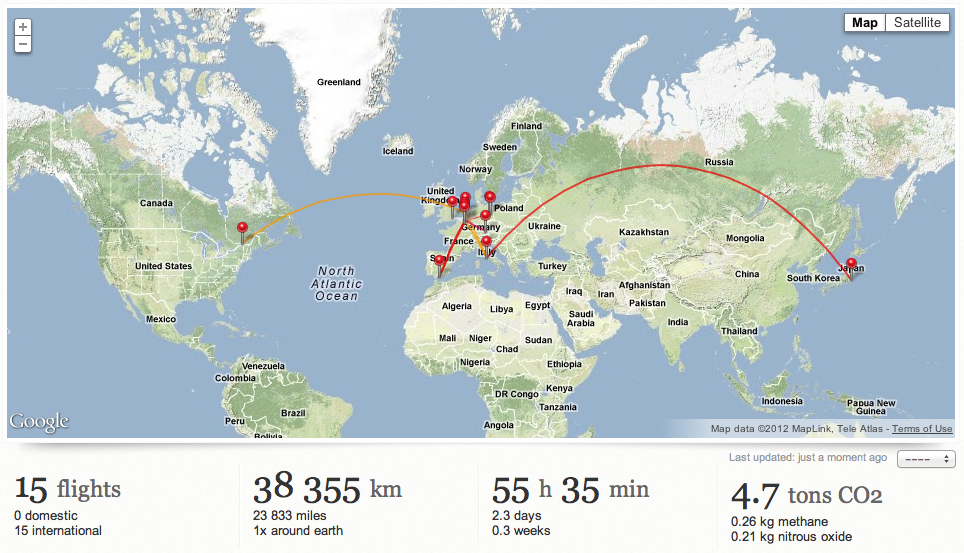 Last year, I spent 2.3 days in an airplane and travelled around the world once.