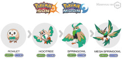 keiryuuseo:    Pokemon SUN and Moon Unofficial