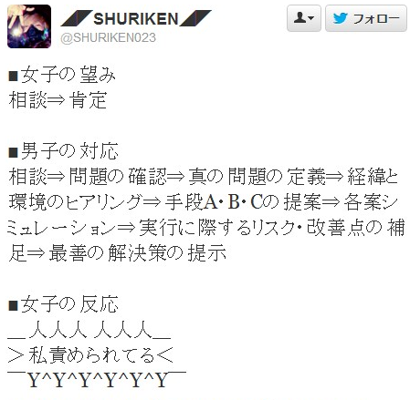 twinleaves:  Twitter / SHURIKEN023: ■女子の望み 相談⇒肯定 ■男子の対応 相談⇒問題の確認⇒ … 