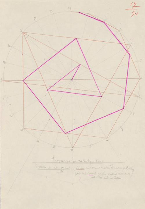 Paul Klee, Bildnerische Form- und Gestaltungslehre, II. 19 Progressions, BGII 19/55. Zentrum Paul Kl