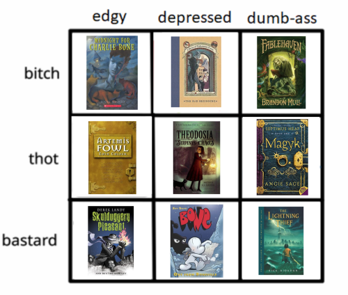 waluigings: tag yourself: children’s series that aren’t Harry Potter edition