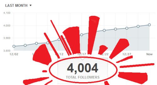 jiveammunition:Holy shit, guys!! Happy New Year!!I never thought I’d ever get this many followers, b